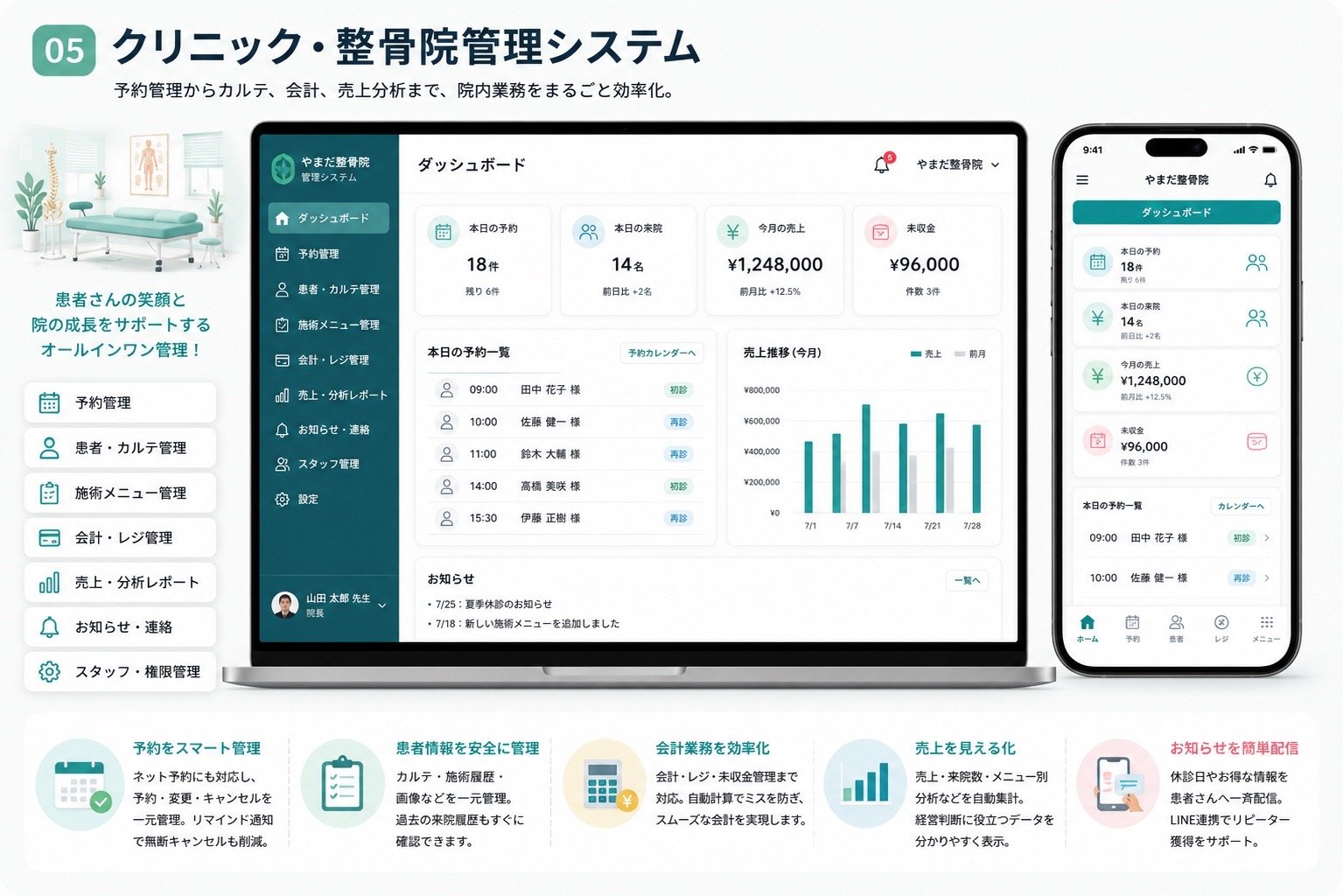 クリニック・整体院管理システムの画面を表示したパソコンとスマートフォン